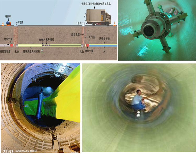 石楼UV-CIPP内衬修复