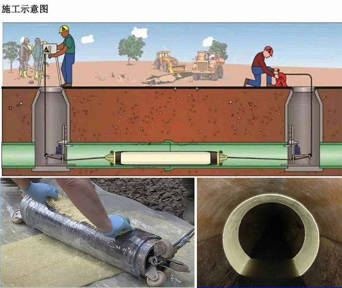 石楼管道局部点状修复